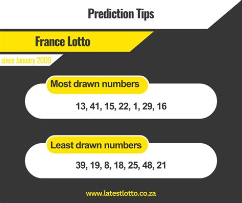 France Loto Hot Numbers: Most Frequent Picks.